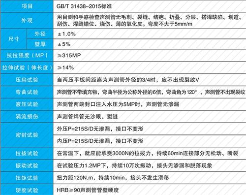 承德承插式声测管性能特点